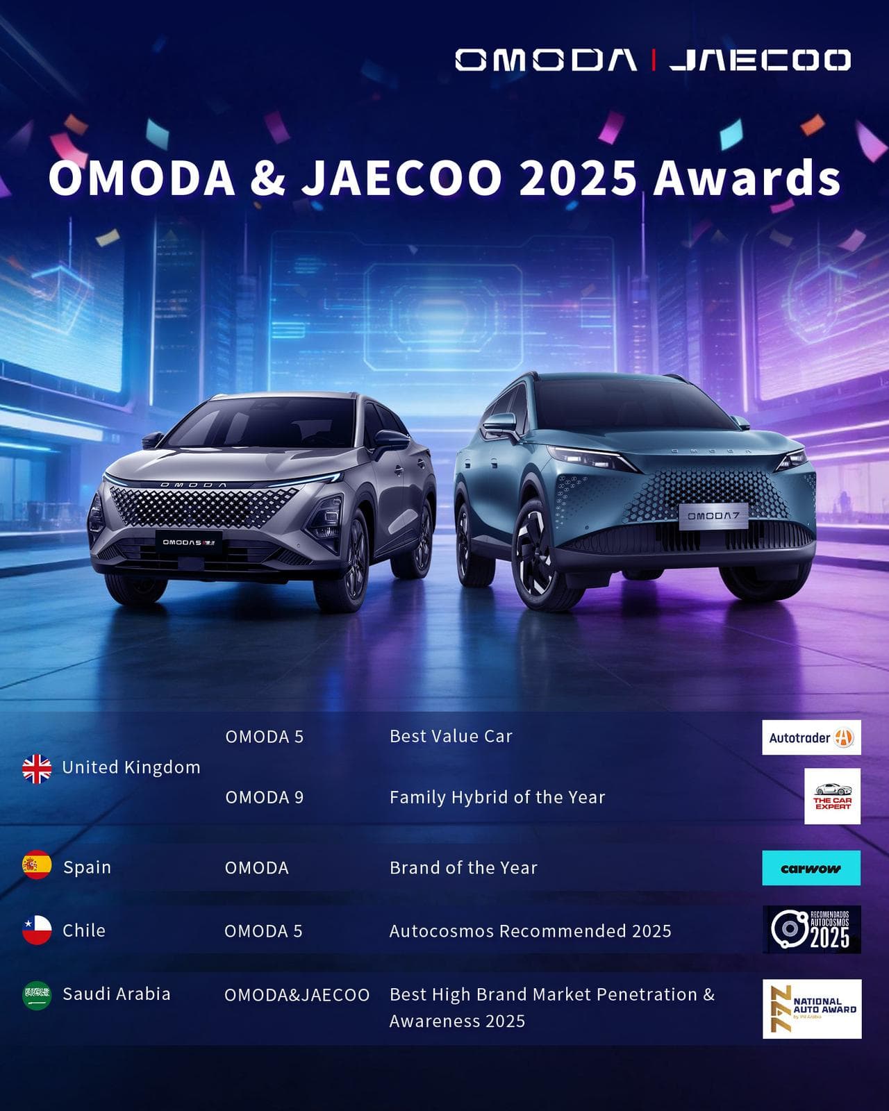 Omoda & Jaecoo năm 2025: Từ ghi nhận tốc độ tăng trưởng nhanh đến mô hình toàn cầu hóa chất lượng cao